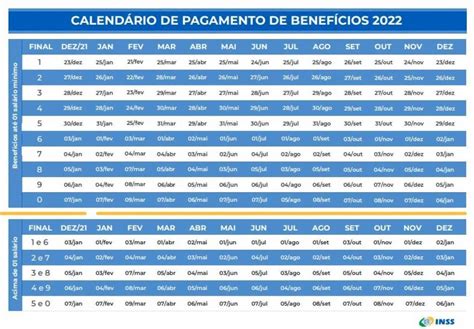 calendario pagamento inss 2022 aposentados